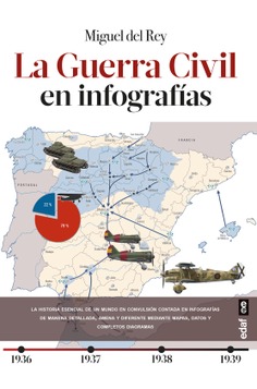 La Guerra Civil en infografías